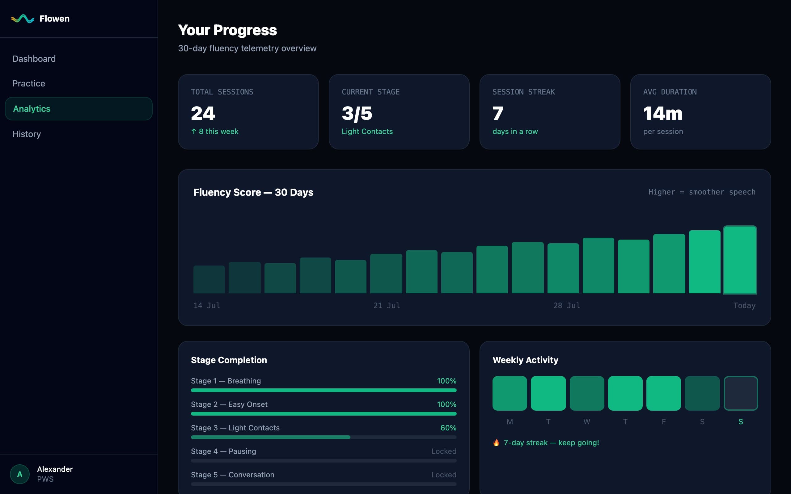 Flowen analytics dashboard